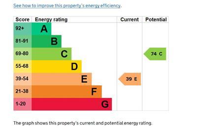 EPC Graph.JPG