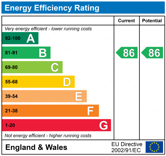 Energy Efficiency Rating