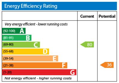 EPC Graph