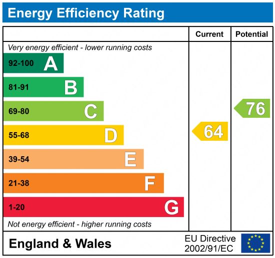 Energy Efficiency Rating