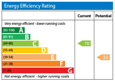 EPC Graph