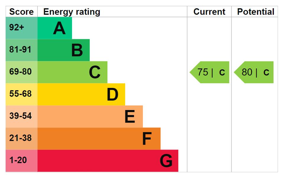 EPC