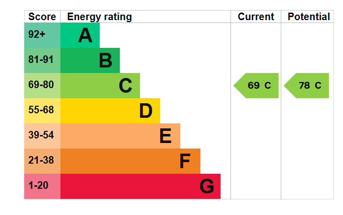 EPC