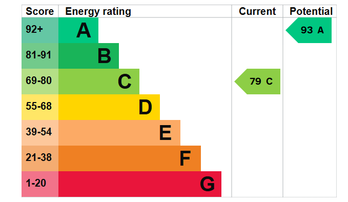EPC