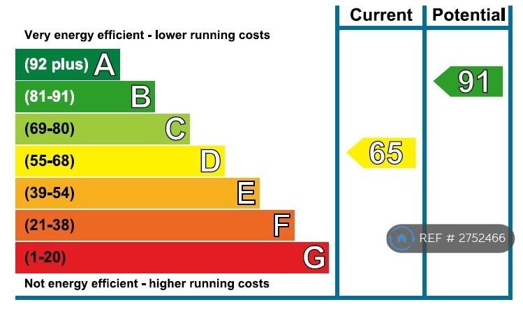 Energy Performance Certificate (Epc)
