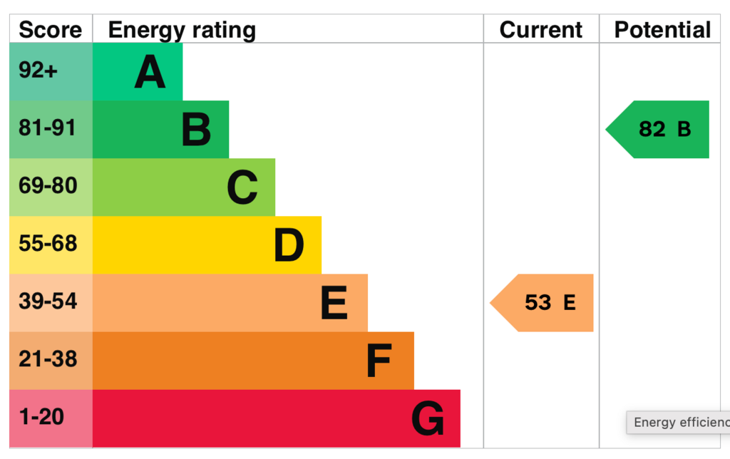 EPC