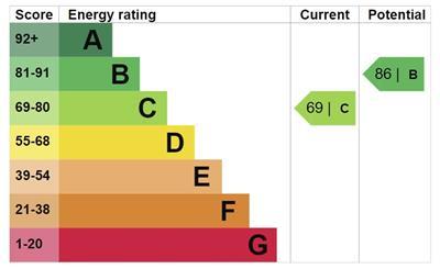EPC Chart.jpg