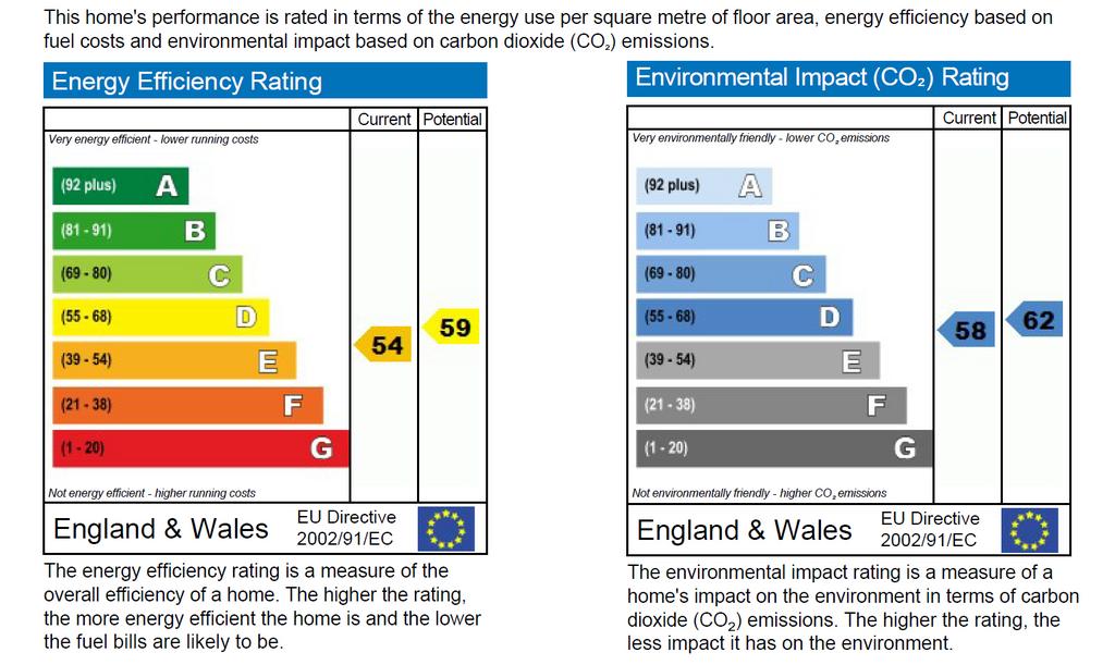 EPC Graph