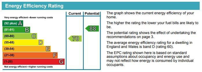EPC Graph