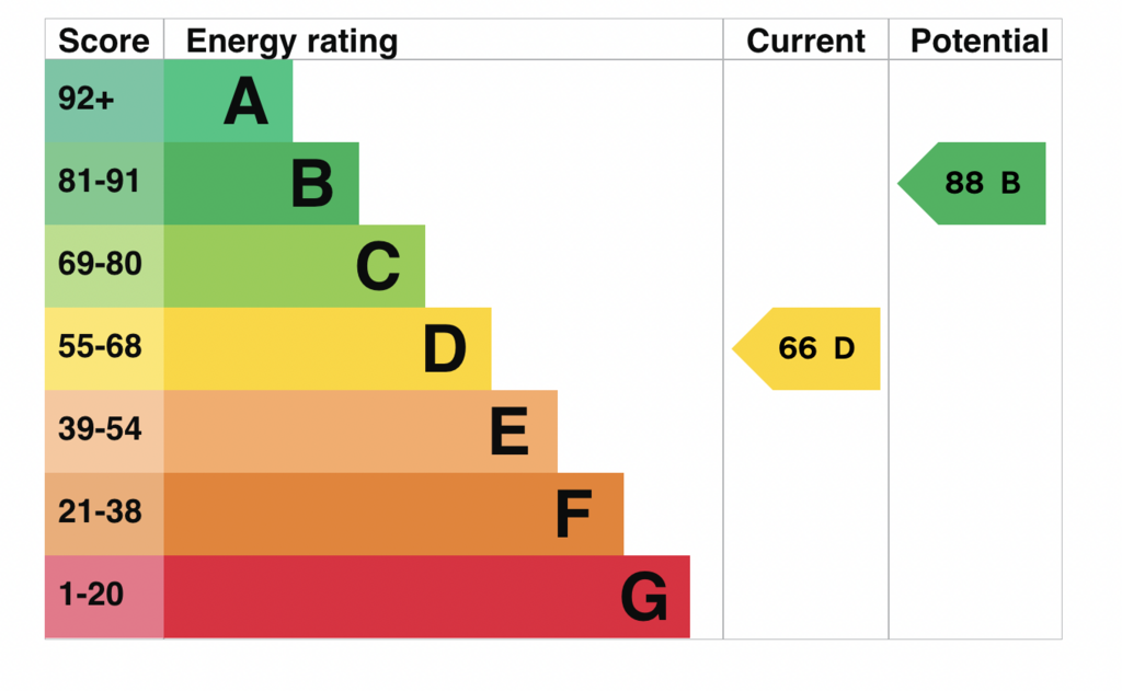 EPC