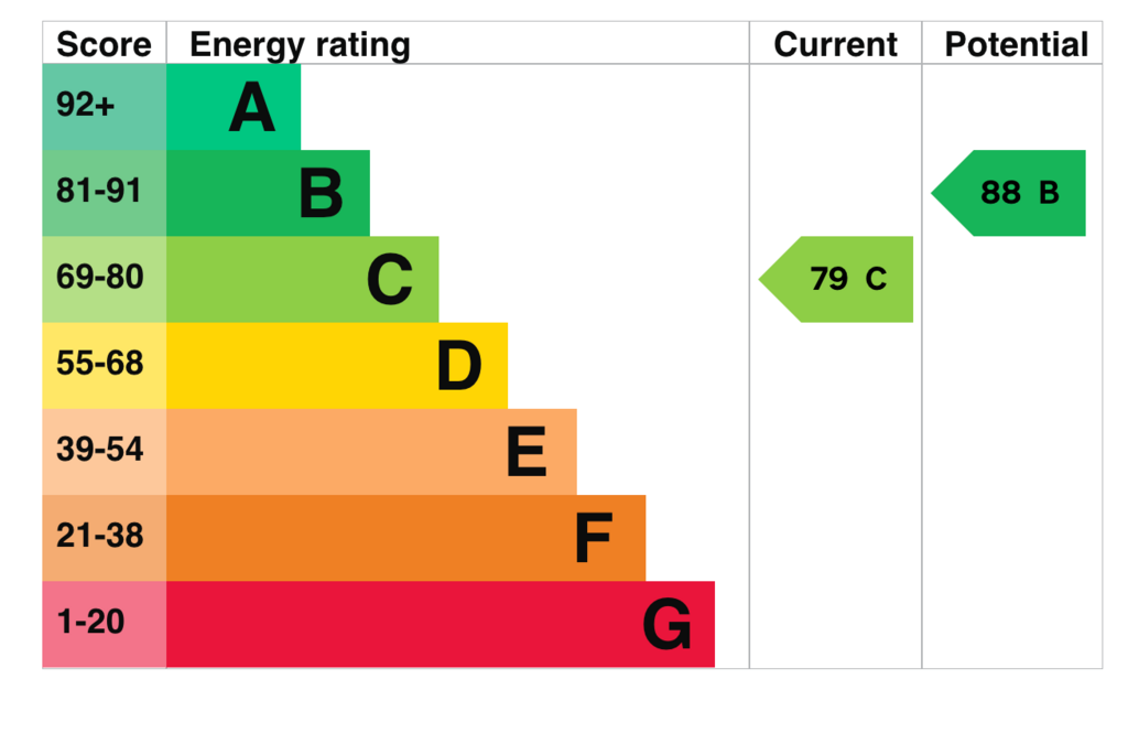 EPC
