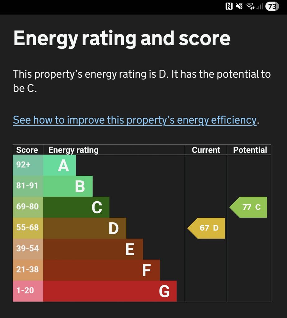 Energy Performance Certificate