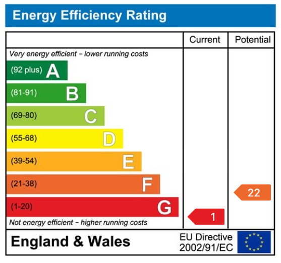 EPC
