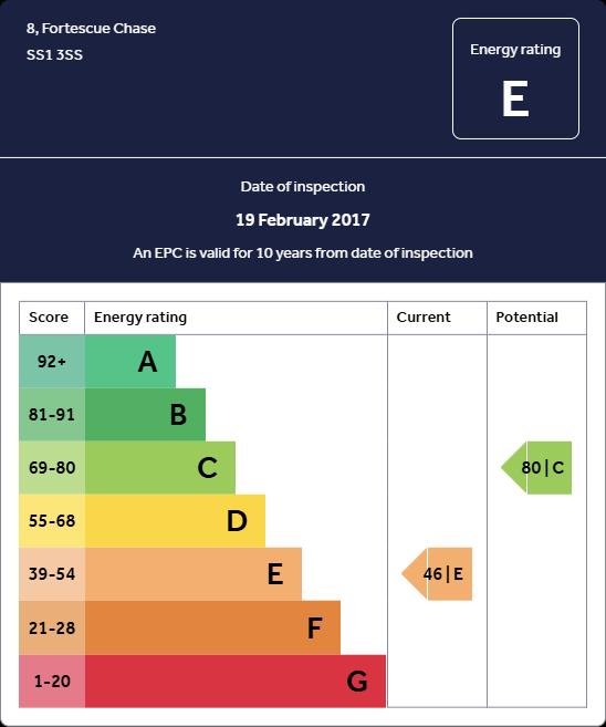 EPC