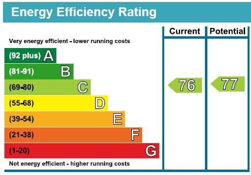 EPC Graph - 2019