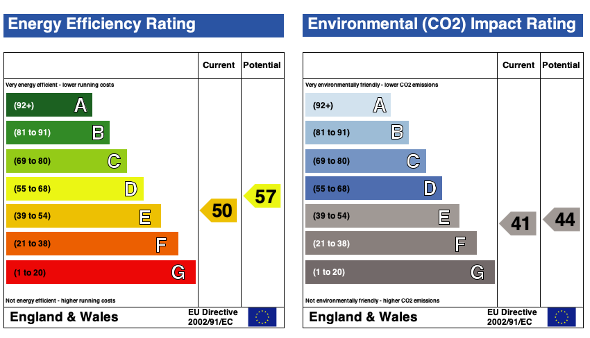 EPC (Contains public sector information licensed under the Open Government Licence v3.0.)