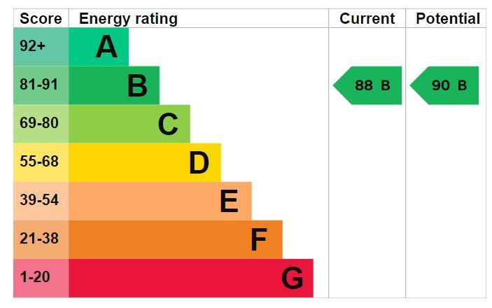 EPC Graph