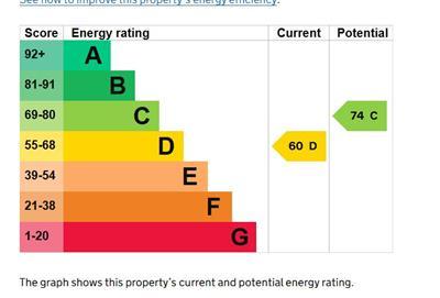 EPC Graph.JPG