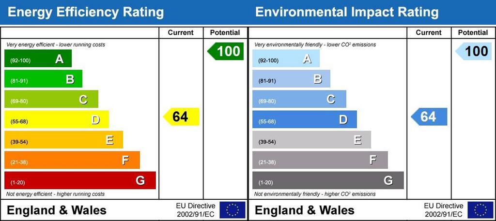Energy Performanc...