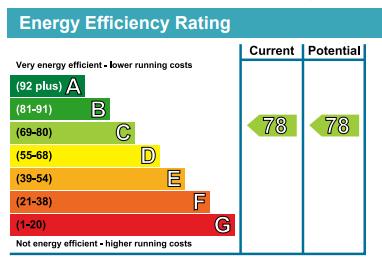 EPC Graph