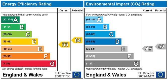EPC Graph