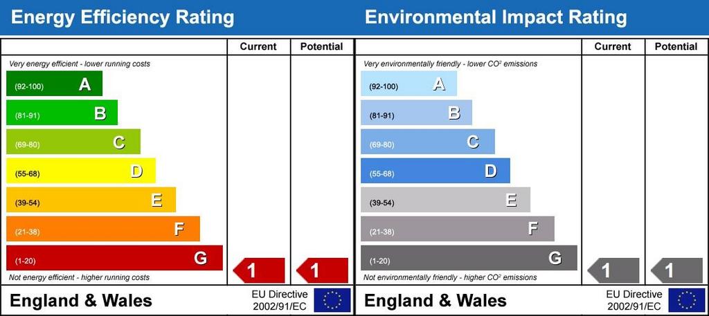 EPC Rating Graph