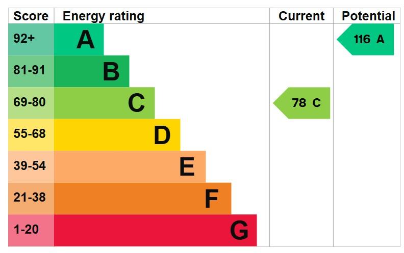 EPC