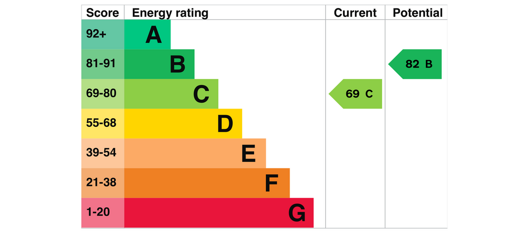 EPC