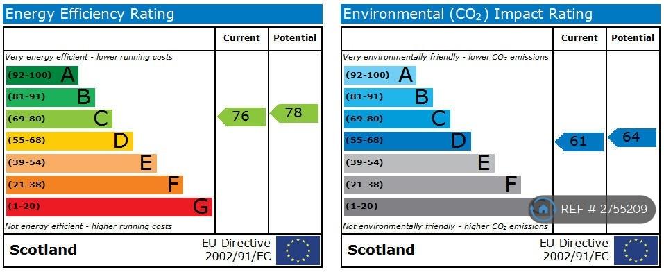 Energy Rating