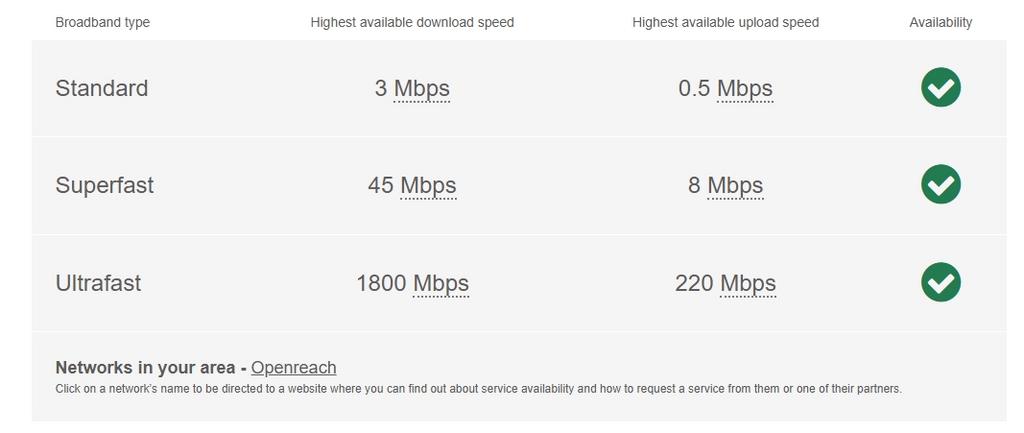 Broadband fir