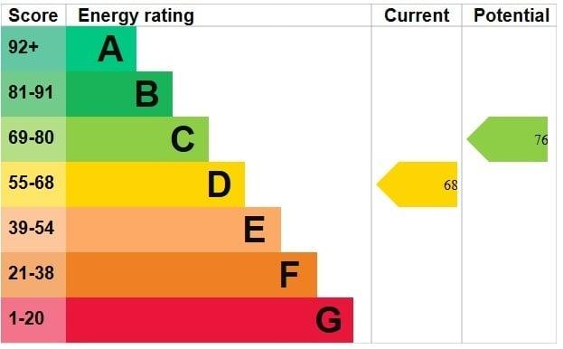 EPC Graph
