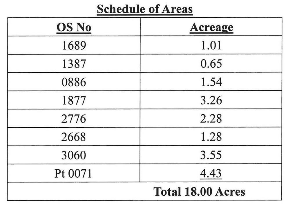 Schedule of Areas
