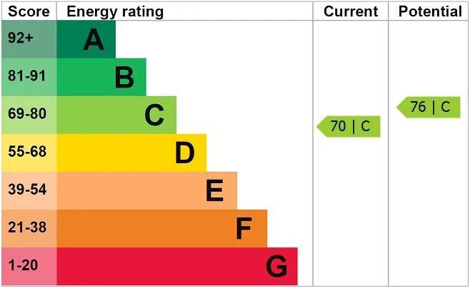 EPC