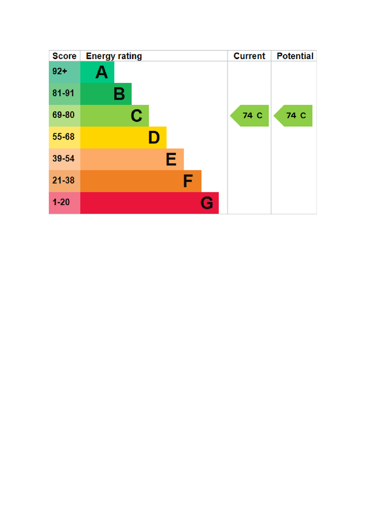 EPC Certificate