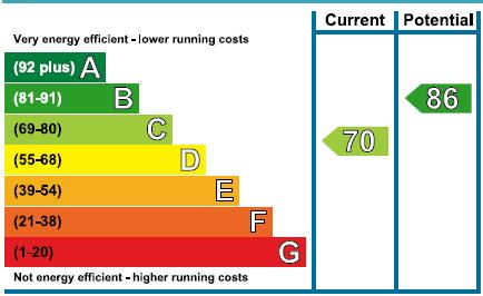 EPC Graph