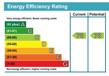 EPC Graph