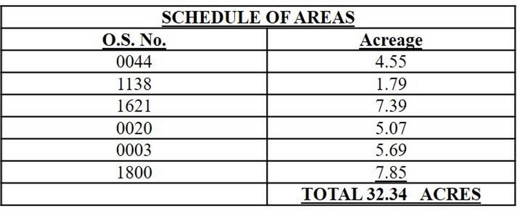 Schedule of Areas