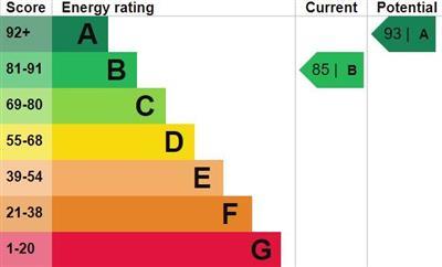 Epc Certificate