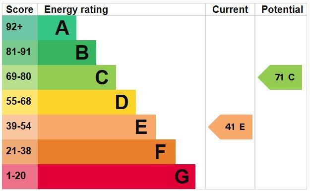 EPC
