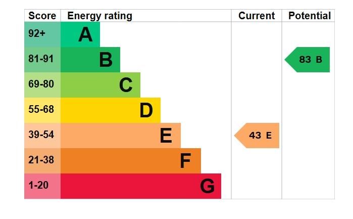EPC