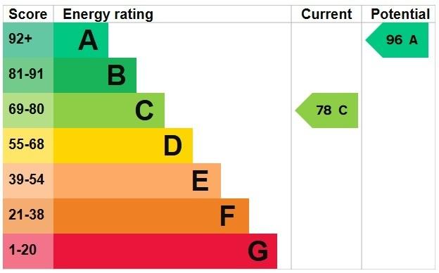EPC Graph