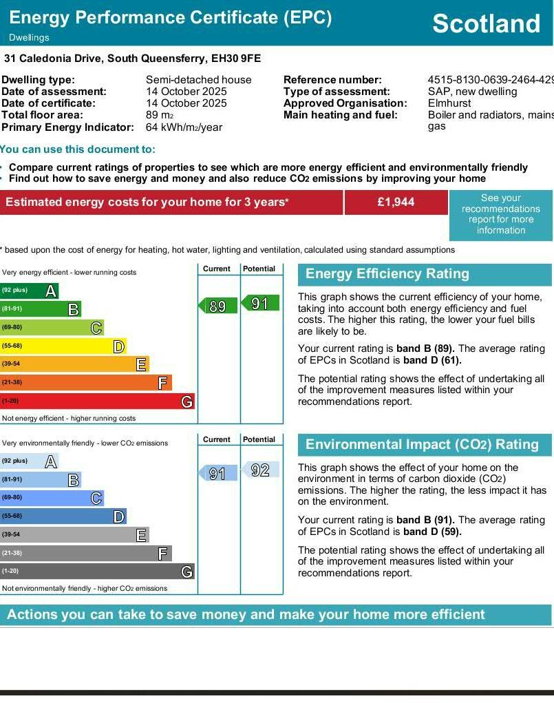 Energy Performance Certificate