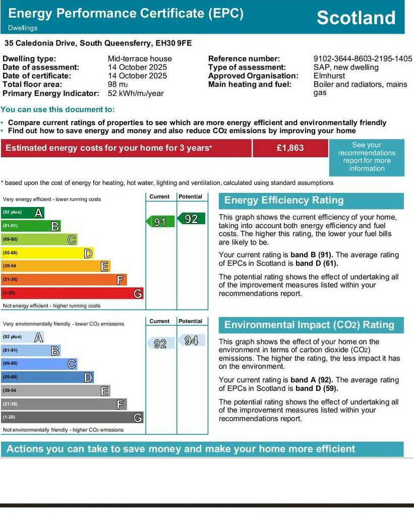 Energy Performance Certificate
