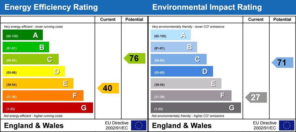 Energy Performanc...