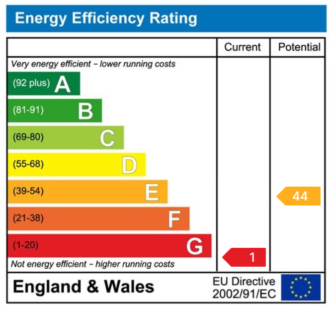 EPC
