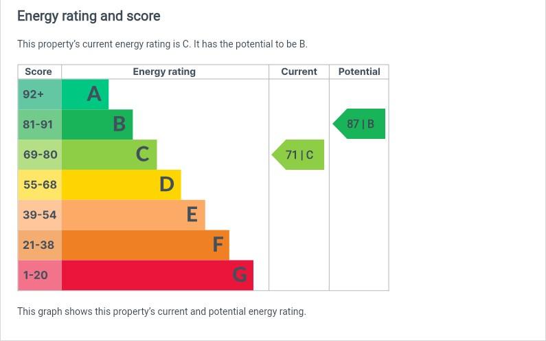 EPC Graph