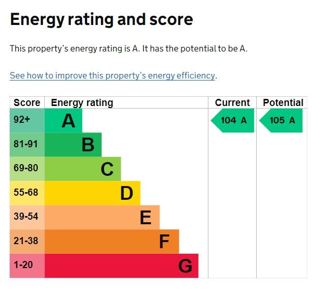 EPC Graph