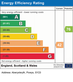 undefined, Aberystwyth SY23