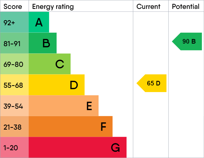 EPC - D