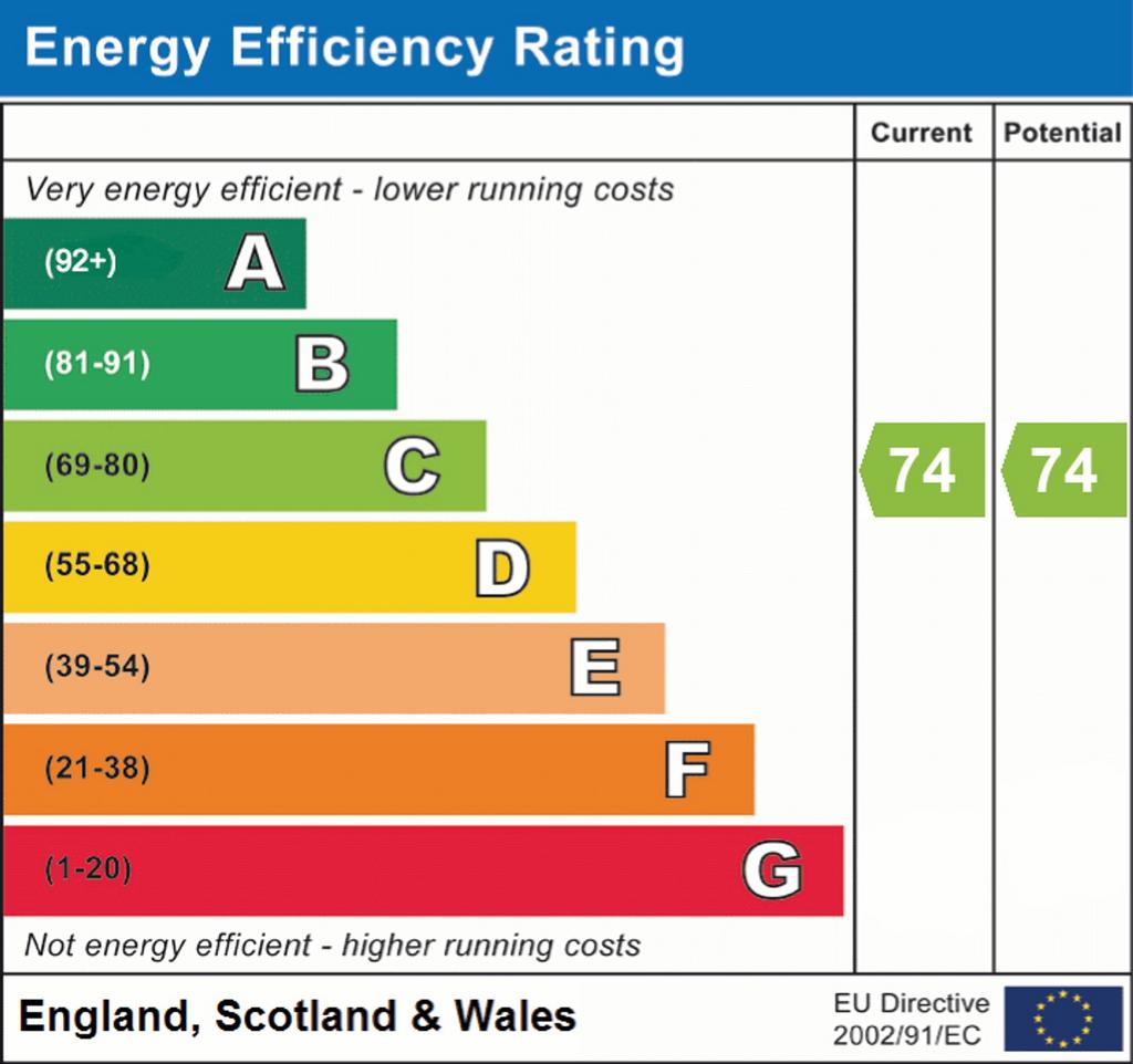 EPC RATING C